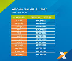 Pagamento começa em 17/2. Veja quanto e quem recebe